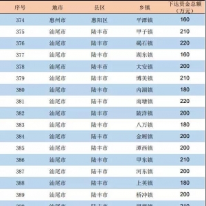 쿴½17򣬹ʡʽ . 3380Ԫ